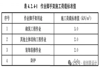 《施工脚手架通用规范》 GB55023-2022